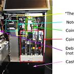 slot machine inside